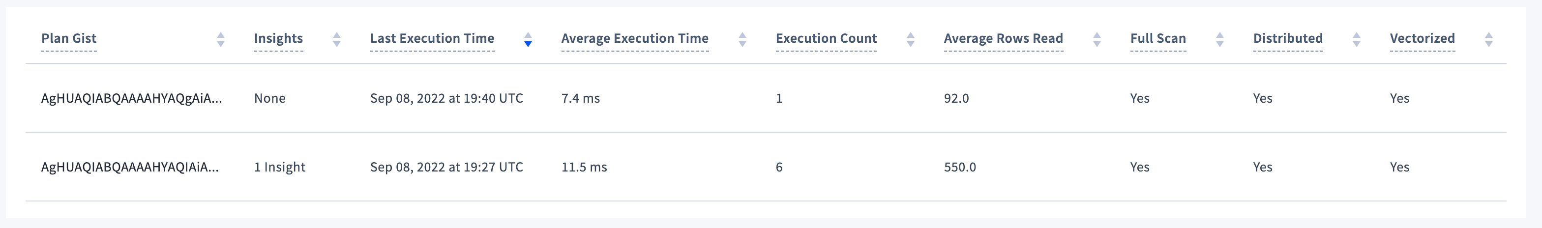 Plan table after index